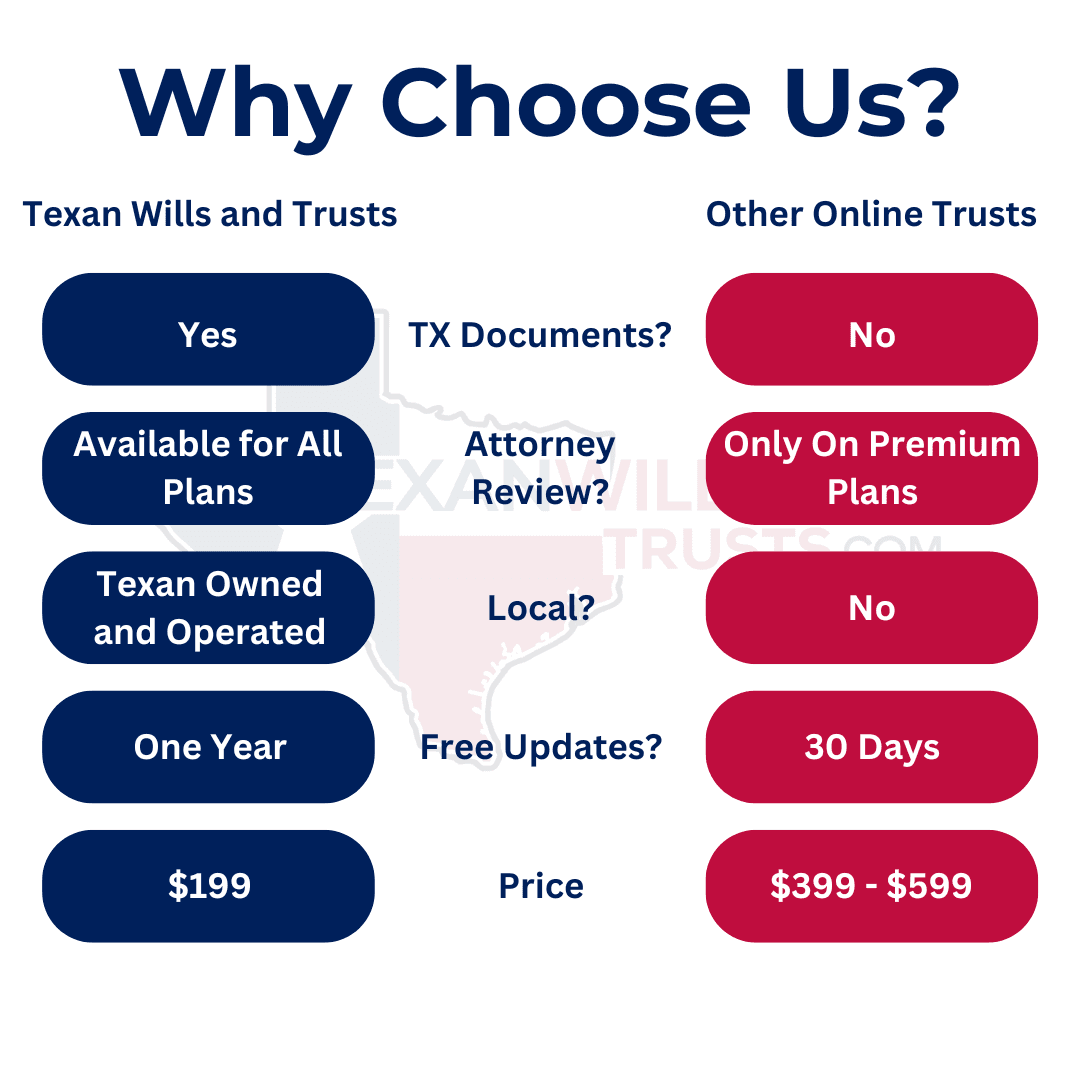 Comparison chart for us vs. them